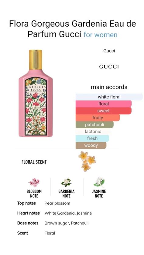 gucci flora notes|gucci flora by gorgeous gardenia.